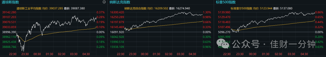 可能影响下周的7个消息 可能影响下周的7个消息