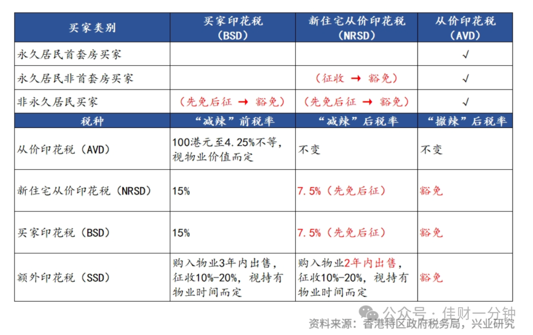 可能影响下周的7个消息 可能影响下周的7个消息