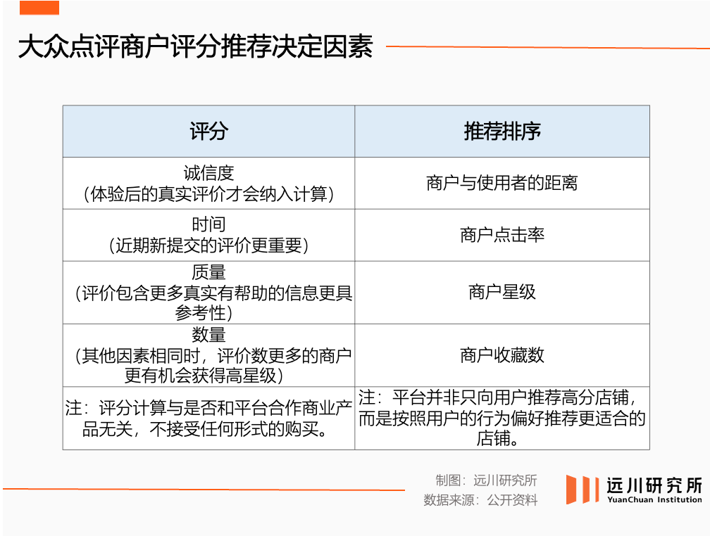 锐思考 |被误读的“3.5分餐厅”