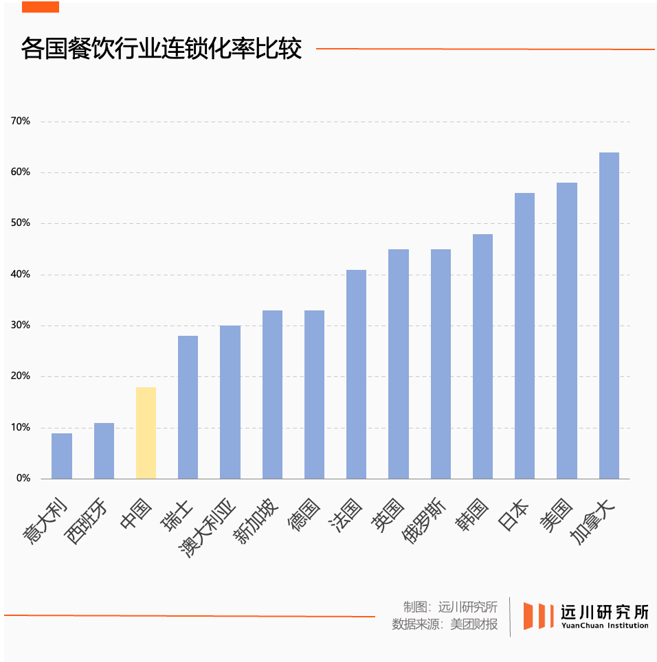 锐思考 |被误读的“3.5分餐厅”