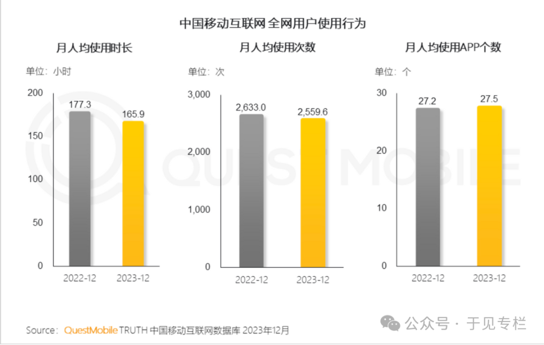 存量竞争的“社交”赛道,留给支付宝的空间还有多少? 存量竞争的“社交”赛道,留给支付宝的空间还有多少?