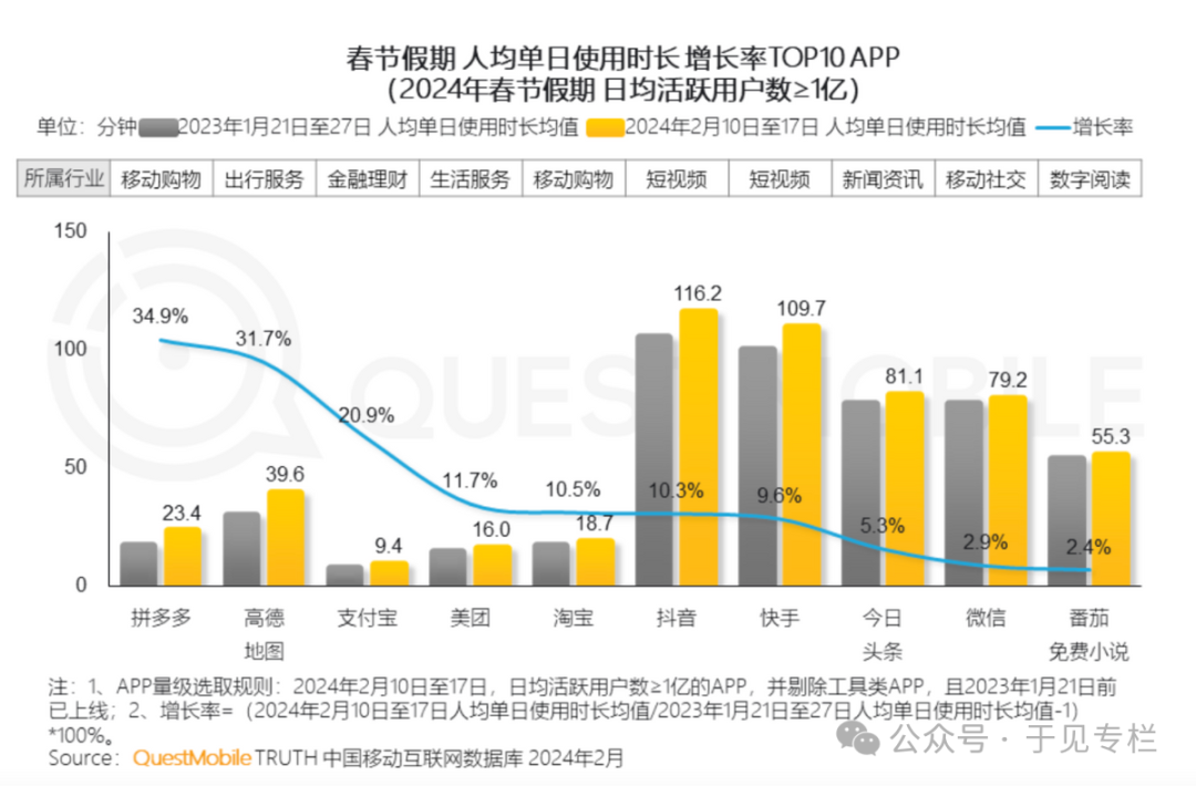 存量竞争的“社交”赛道,留给支付宝的空间还有多少? 存量竞争的“社交”赛道,留给支付宝的空间还有多少?