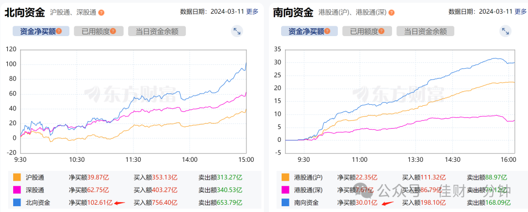 宁王归来，创业板涨4.6%