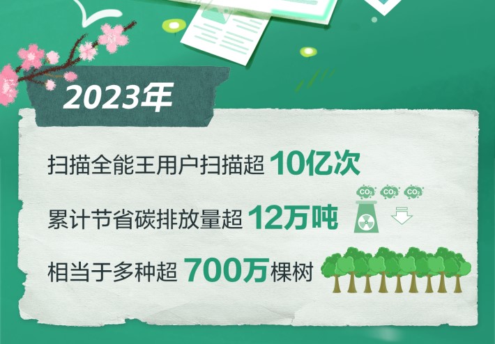 我看App | App Store效率类免费应用下载量第一！扫描全能王发布2023“绿色数据”