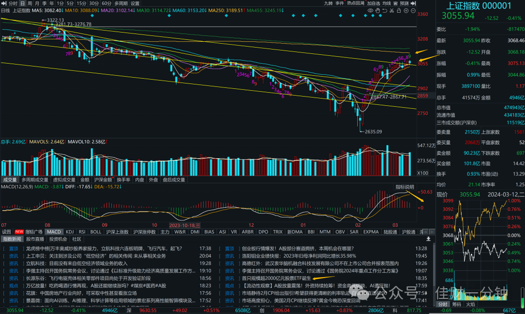 规模超2000亿股票ETF到底是谁? 规模超2000亿股票ETF到底是谁?