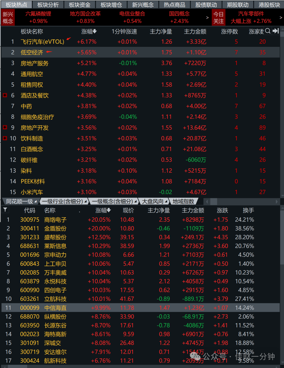 规模超2000亿股票ETF到底是谁? 规模超2000亿股票ETF到底是谁?