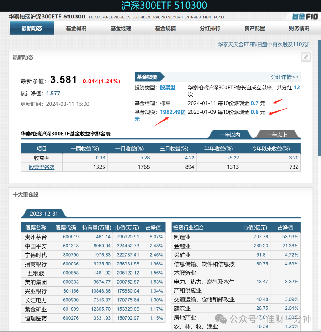 规模超2000亿股票ETF到底是谁? 规模超2000亿股票ETF到底是谁?