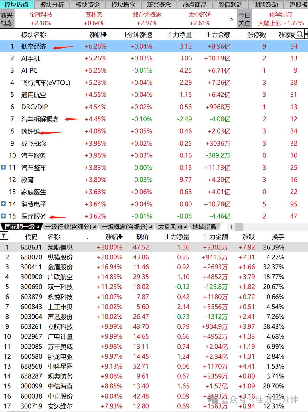 碳纤维受到资金追捧