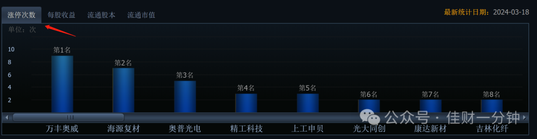 碳纤维受到资金追捧