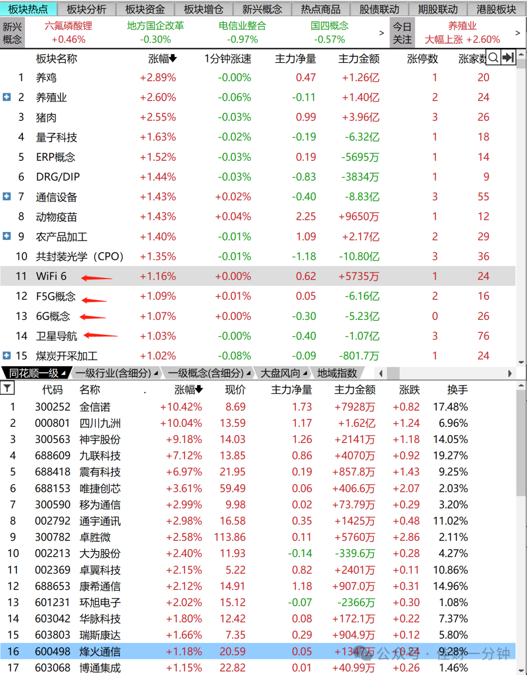 有料——两个妖股加三场直播