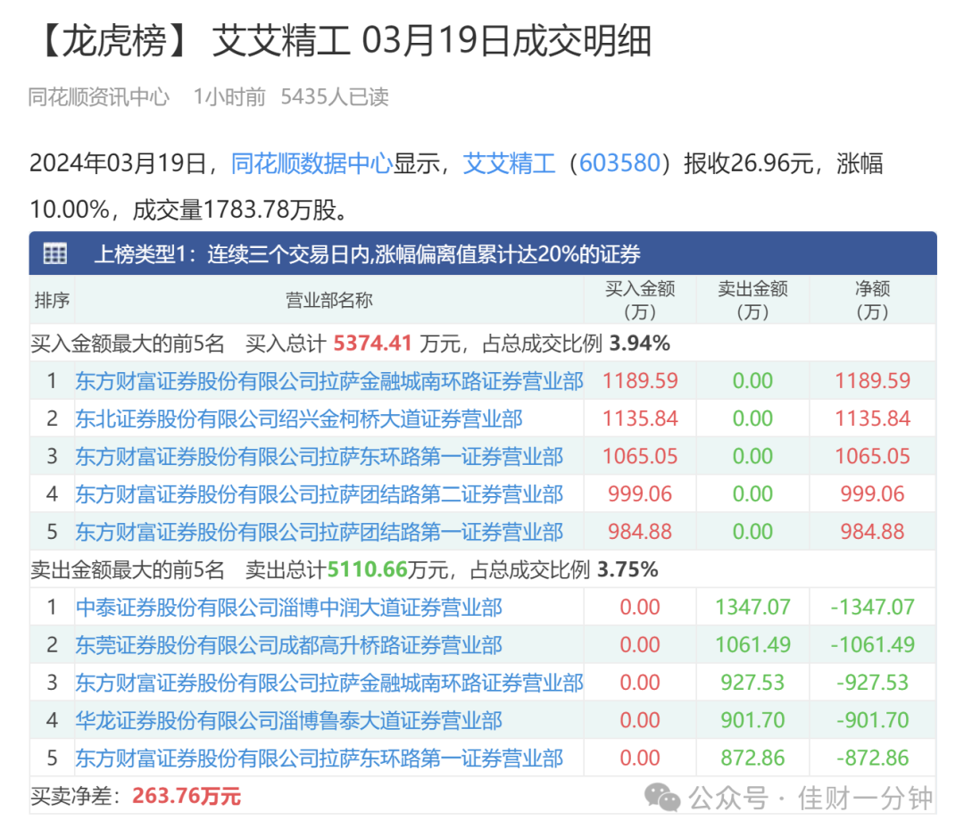 有料——两个妖股加三场直播