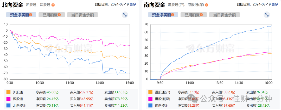 有料——两个妖股加三场直播