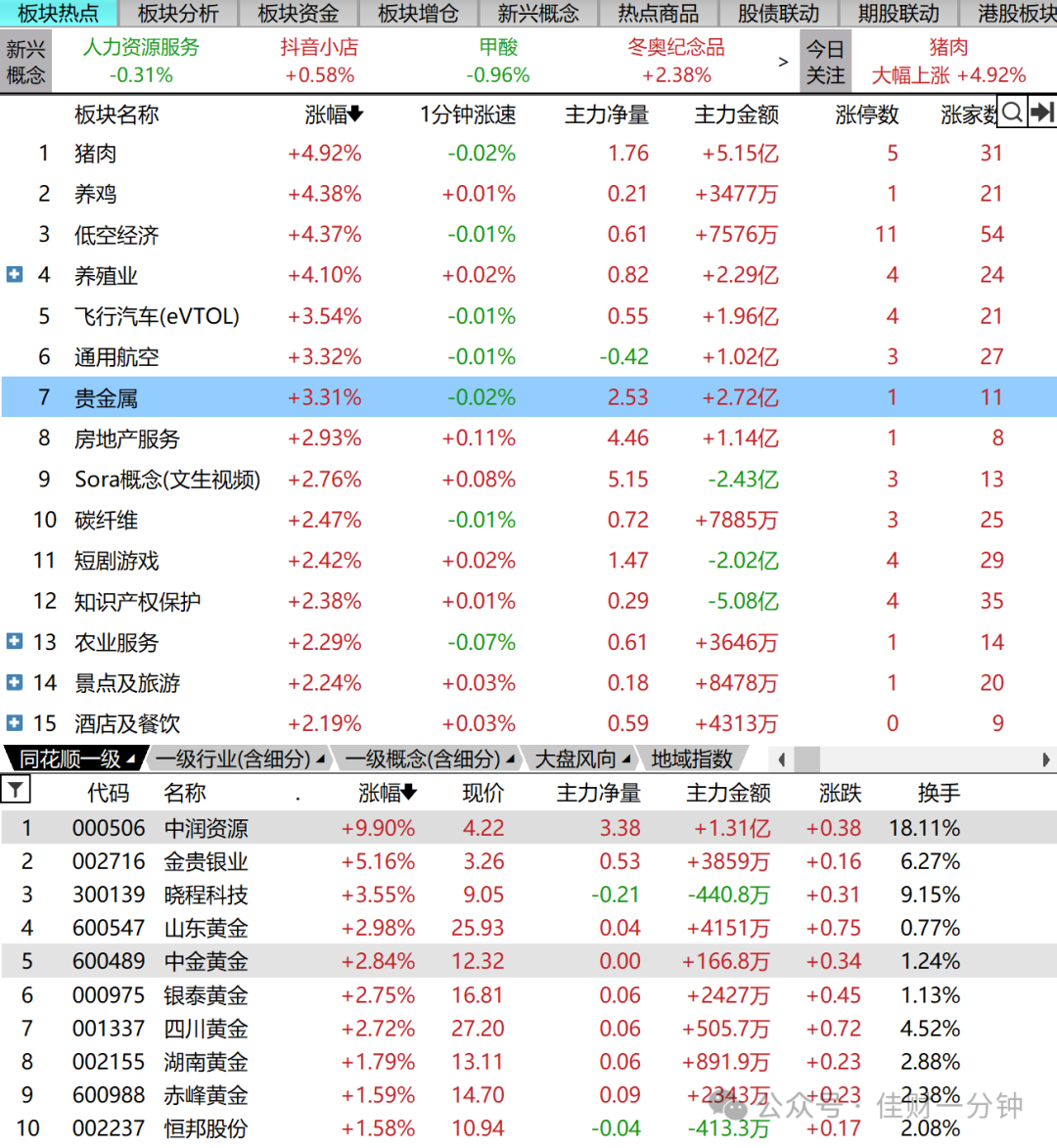 指数横出了通道线