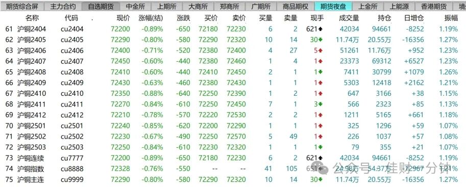 铜缆高速链接