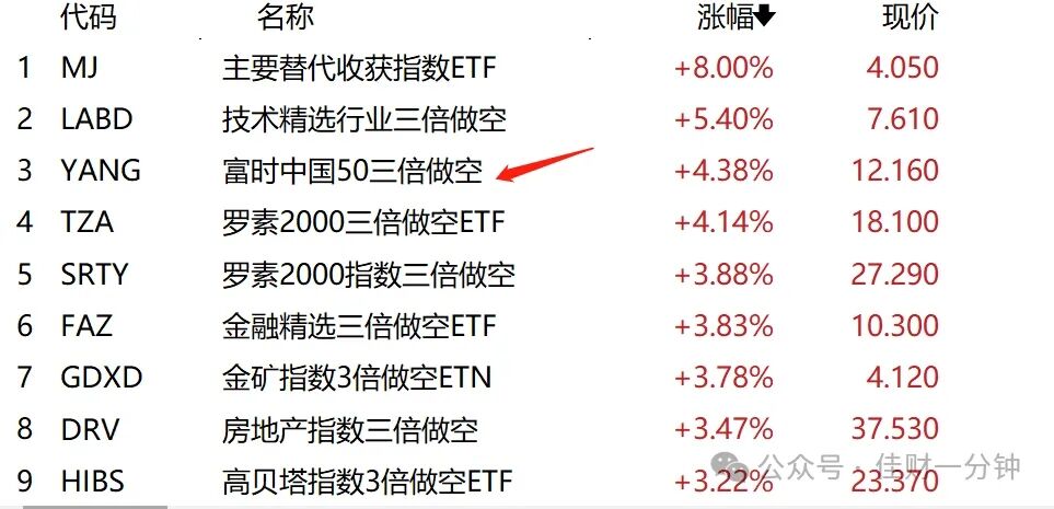 可能影响下周的五条消息 可能影响下周的五条消息