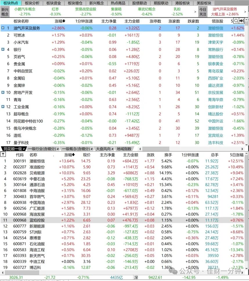 指数再次三连阴 指数再次三连阴