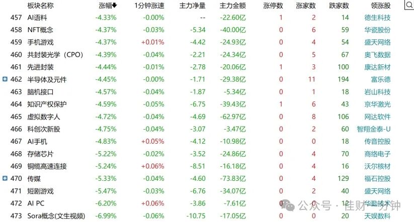 指数再次三连阴 指数再次三连阴