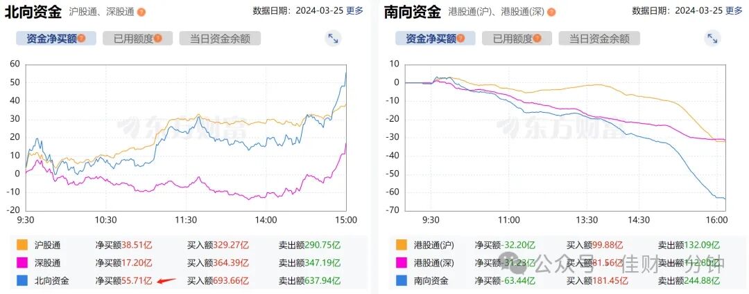 指数再次三连阴 指数再次三连阴