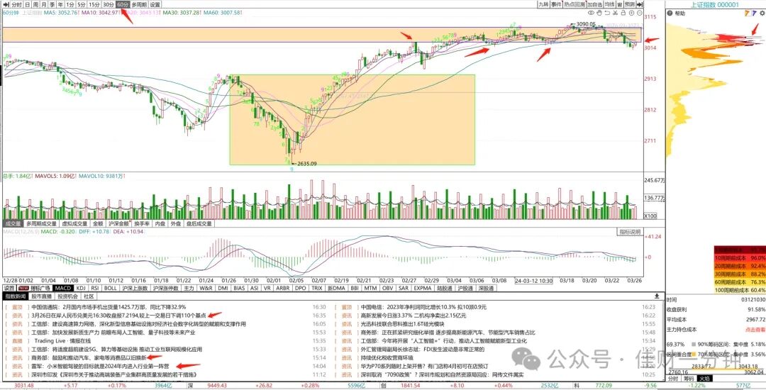 小T定心给出明天关键提示 小T定心给出明天关键提示