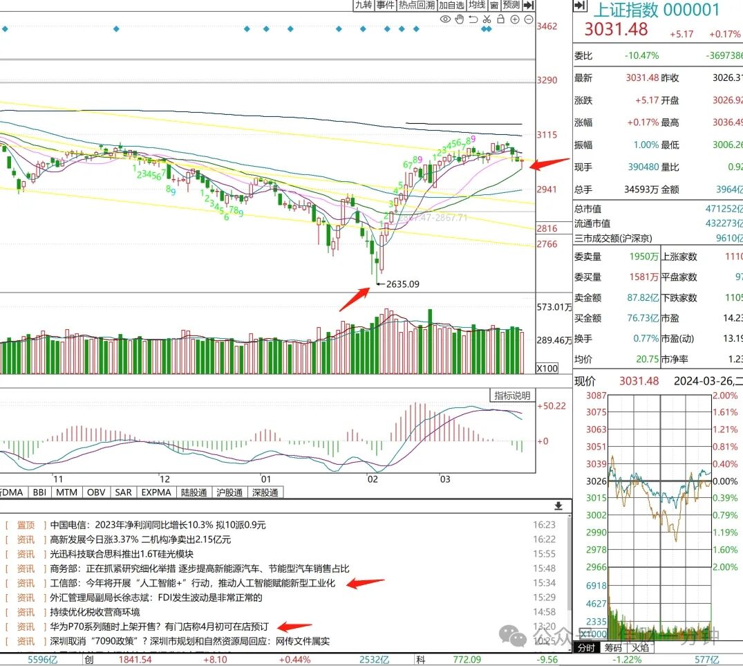 小T定心给出明天关键提示 小T定心给出明天关键提示
