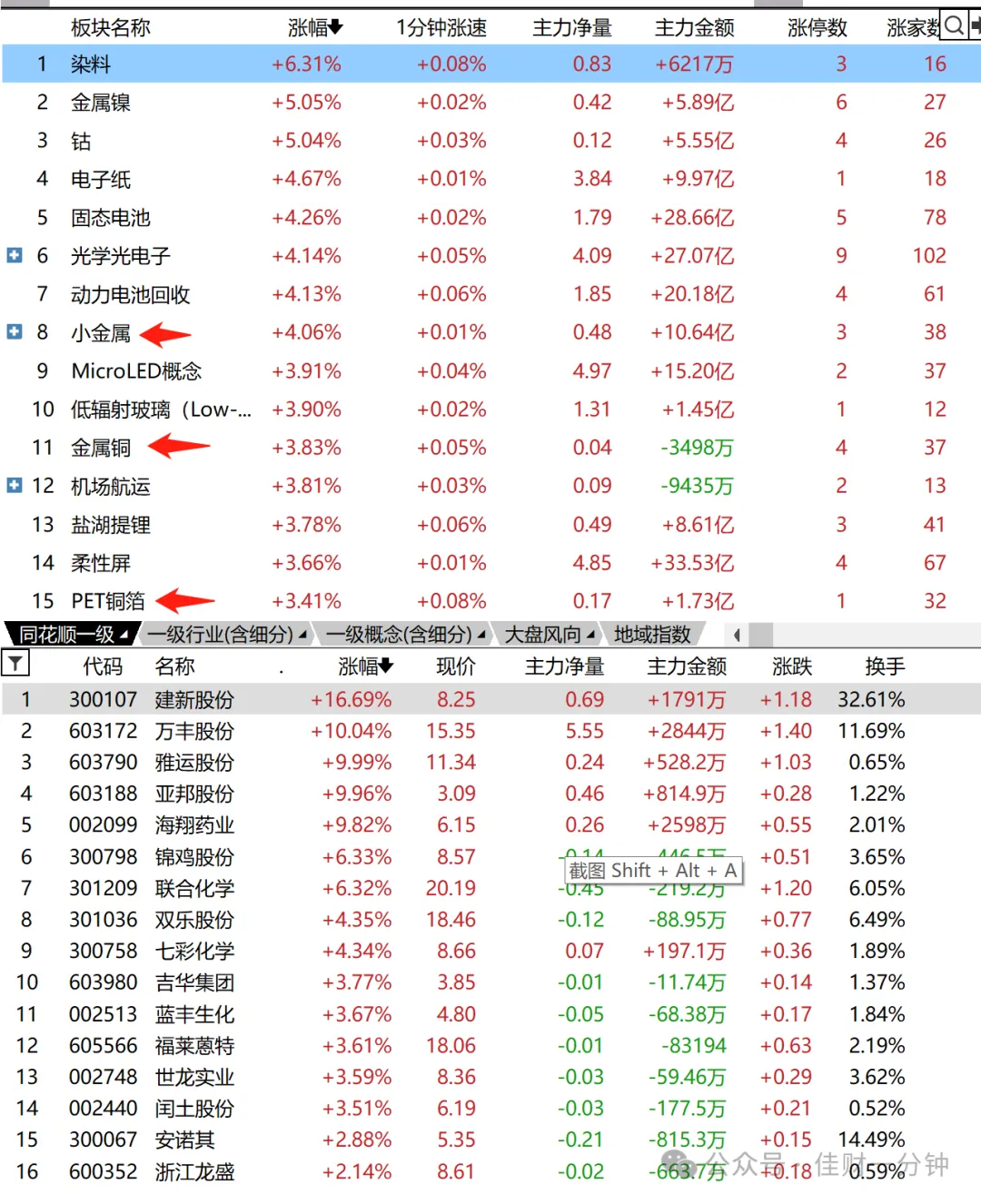 小金属异动，动力电池回走第三波