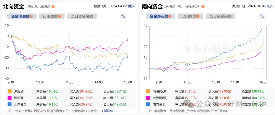 染料狂涨