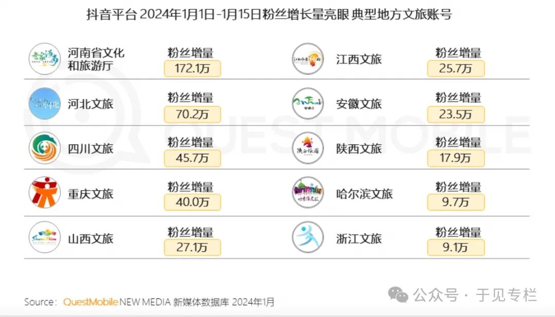 微短剧市场规模爆增，究竟抢了谁的蛋糕