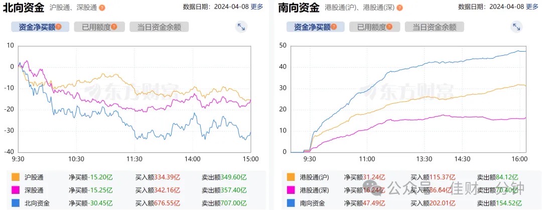 三阴吞阳线，缺口留一线