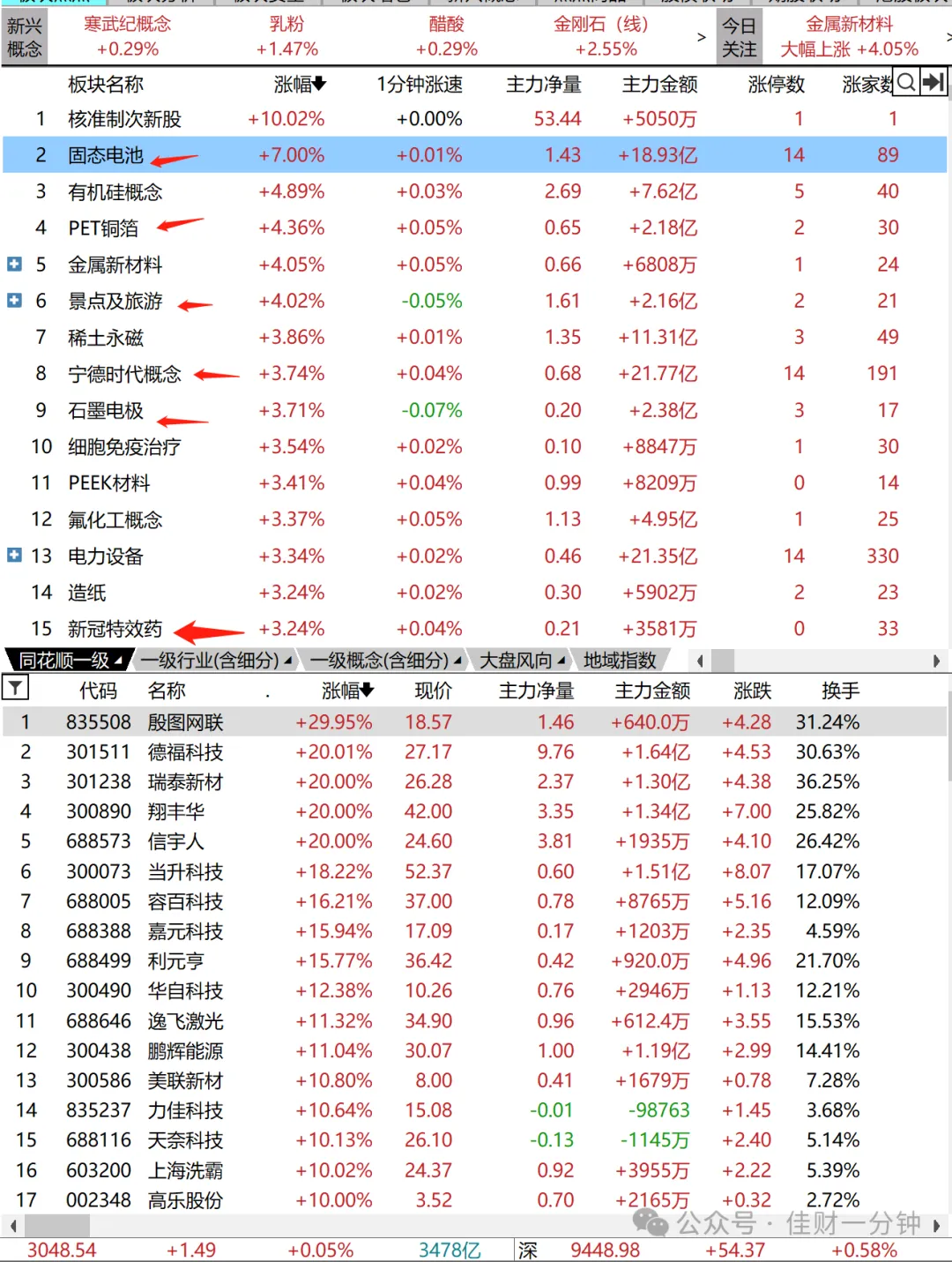 缺口填上挂30日线收十字星 缺口填上挂30日线收十字星