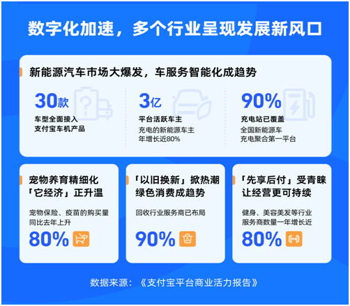 「焦点」最新数据：每3人有1人用支付宝App出行、就医，垂类人群在平台聚集