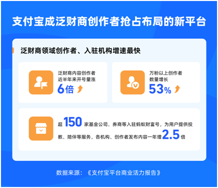 「焦点」最新数据：每3人有1人用支付宝App出行、就医，垂类人群在平台聚集