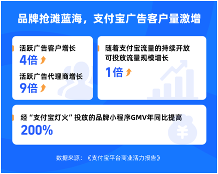 「焦点」最新数据：每3人有1人用支付宝App出行、就医，垂类人群在平台聚集