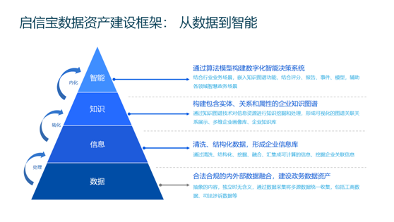 共创数据场景价值，上海数交所携手合合信息举办数据资产管理与创新应用专题研讨会