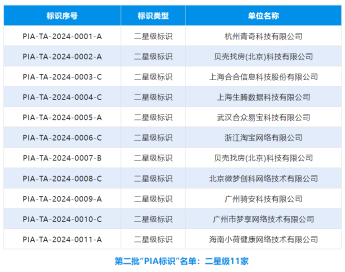 科技助力上亿用户隐私安全保护，合合信息两款产品再获CCIA PIA星级标识