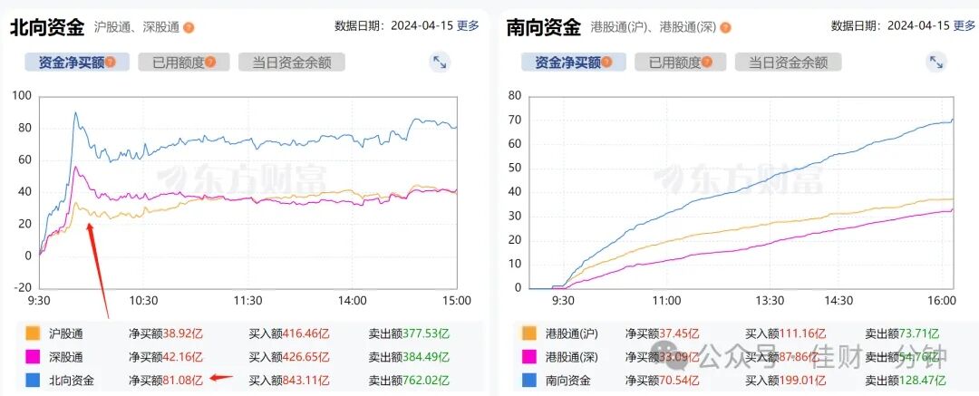 反弹看年线