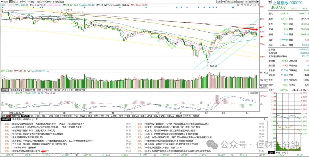 回踩有点重 回踩有点重