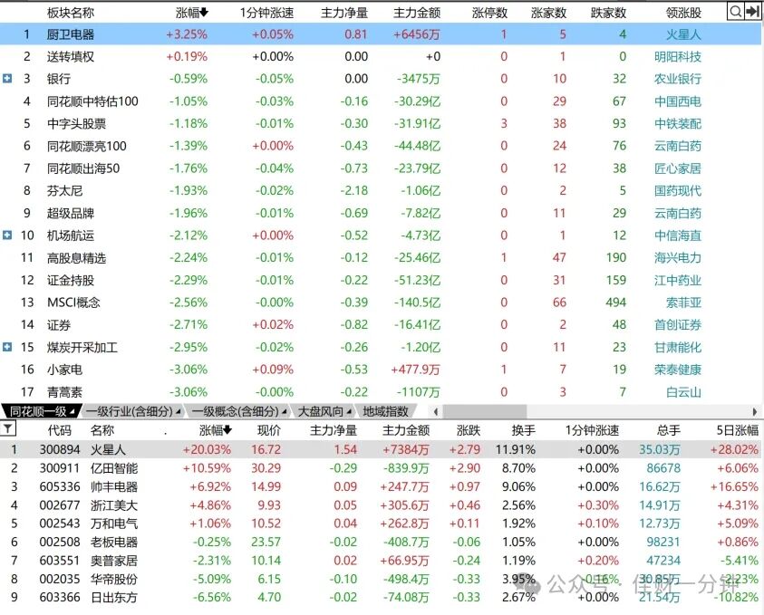 回踩有点重 回踩有点重