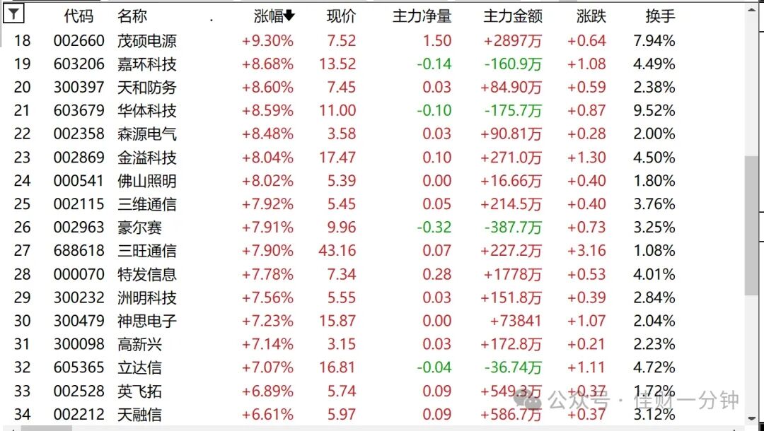 反转,智慧灯杆有点意思 反转,智慧灯杆有点意思