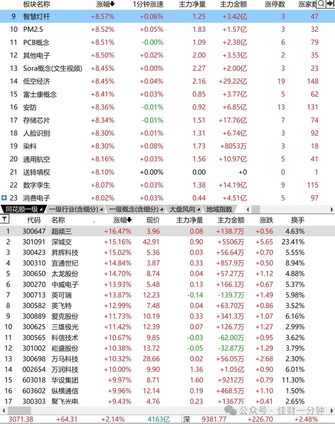 反转,智慧灯杆有点意思 反转,智慧灯杆有点意思