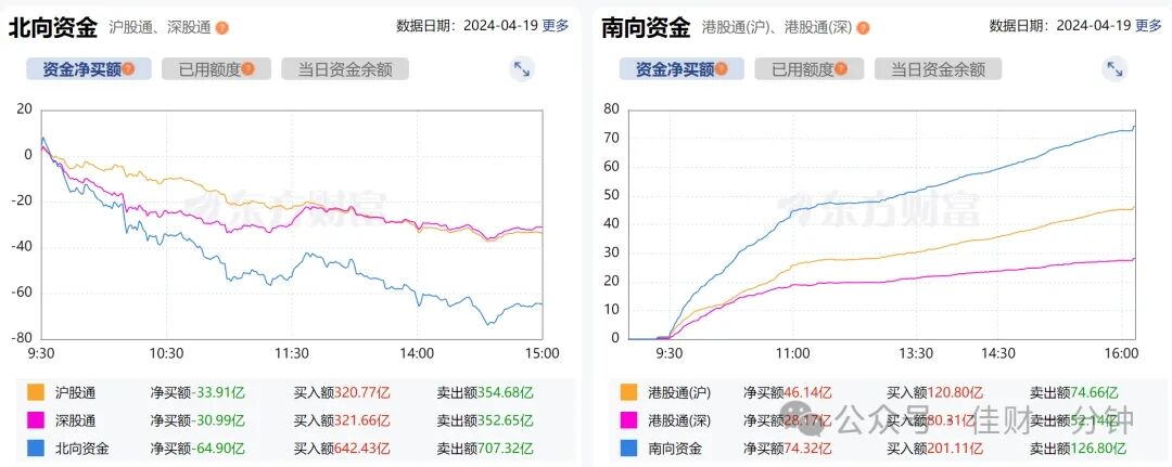 能源板块异动