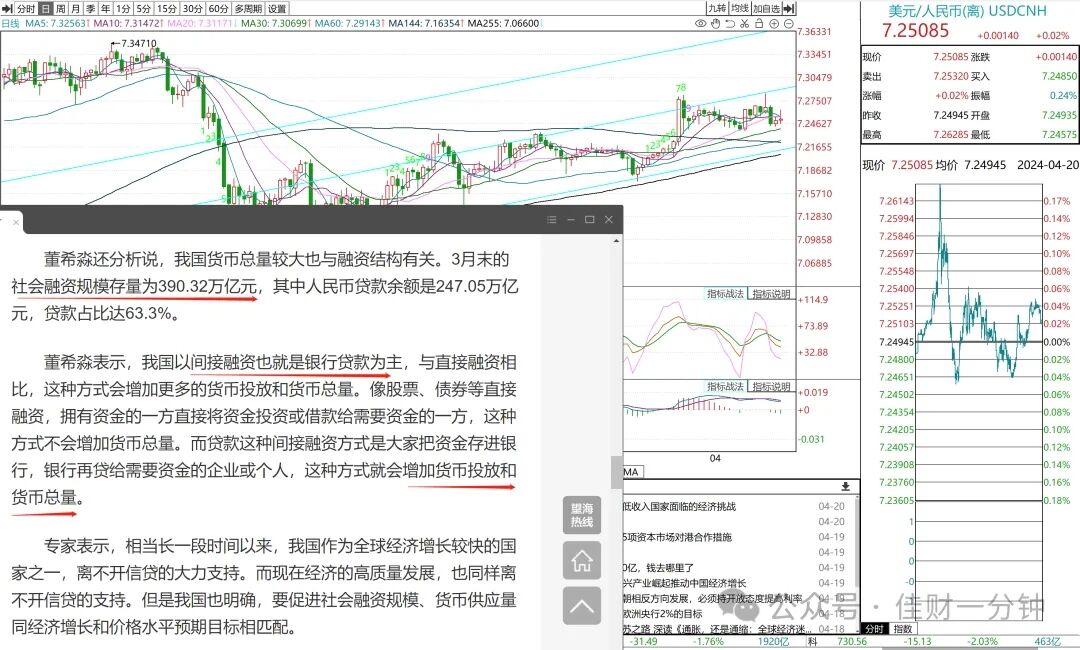 可能影响下周的9个消息