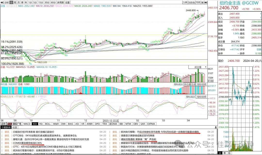 可能影响下周的9个消息