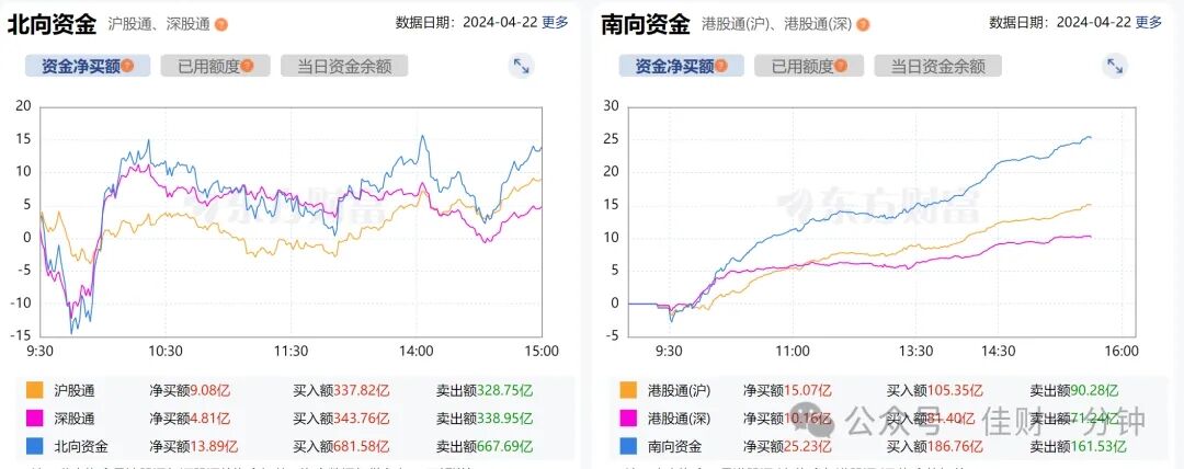 猪周期开启，军工反弹