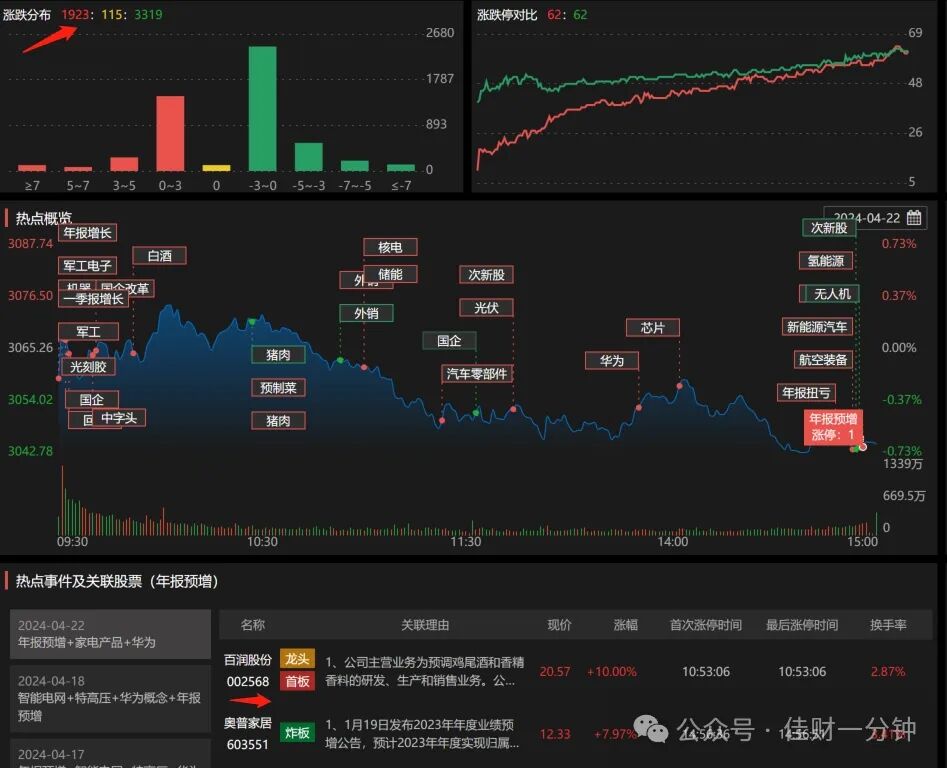 猪周期开启，军工反弹