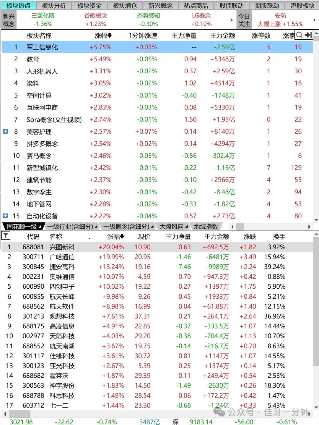 指数进行第三次区间整理