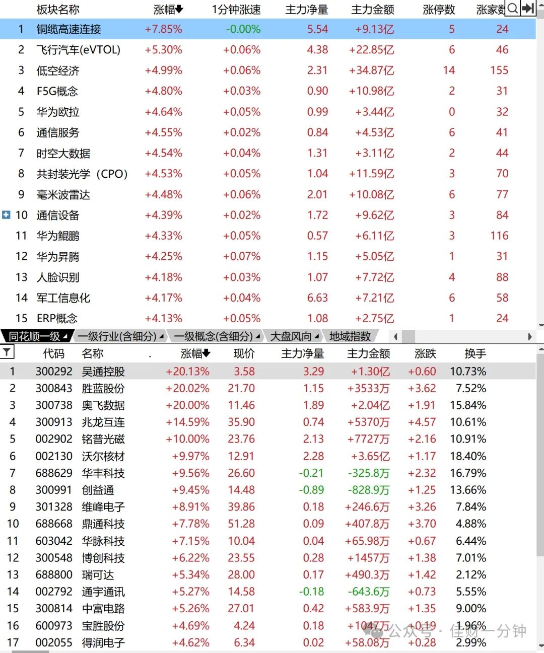 港股互联网指数三连涨