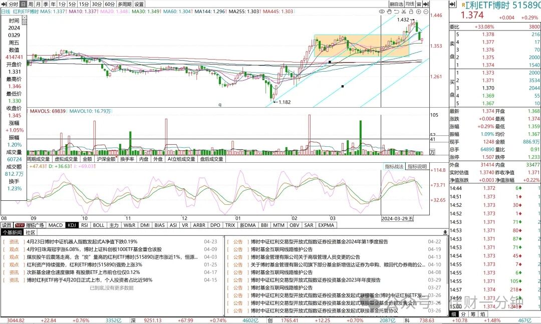 港股互联网指数三连涨