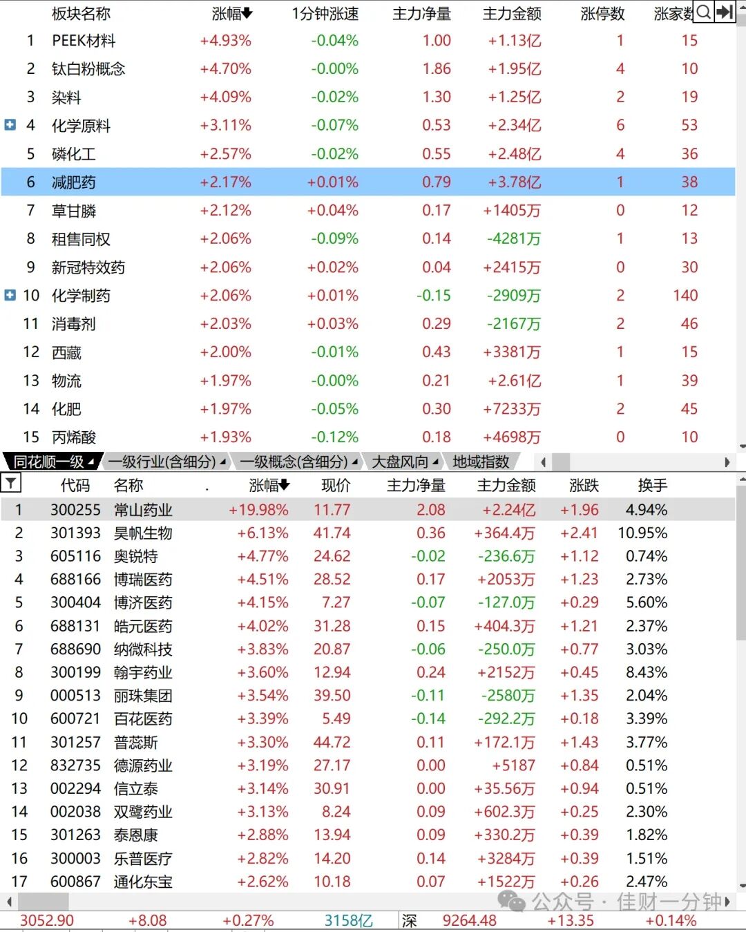 瘦经济——减肥药升温 瘦经济——减肥药升温