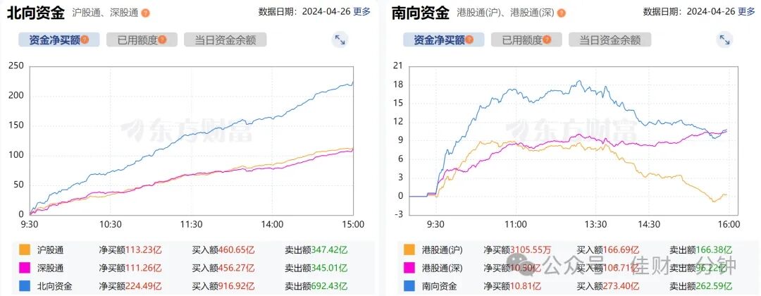 放量抵达年线位置