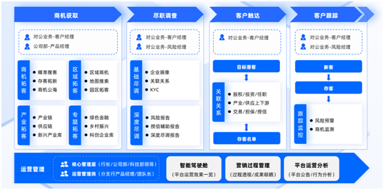 入选2024未来数商大会优秀应用案例，合合信息启信宝赋能银行对公业务数智化建设